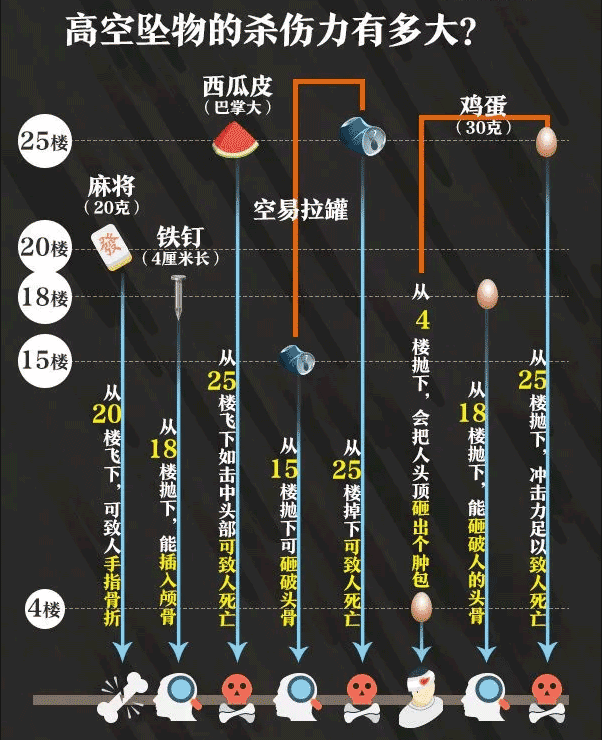 高空抛物后果.png